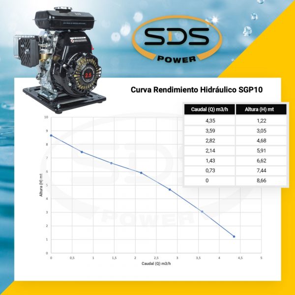 MOTOBOMBA SDS POWER BENCINERA 1"X1"  MOD.SGP10L - Imagen 5