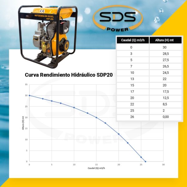 MOTOBOMBA SDS POWER DIESEL 2X2 P/MANUAL MOD.SDP20L - Imagen 4