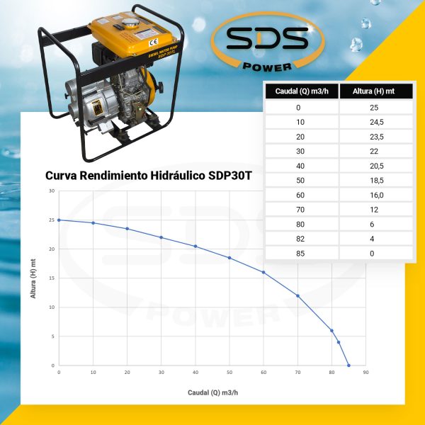 MOTOBOMBA SDS POWER DIESEL TRASH P/MANUAL MOD.SDP30TL - Imagen 3